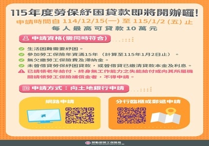 115年勞工保險被保險人紓困貸款開辦了!